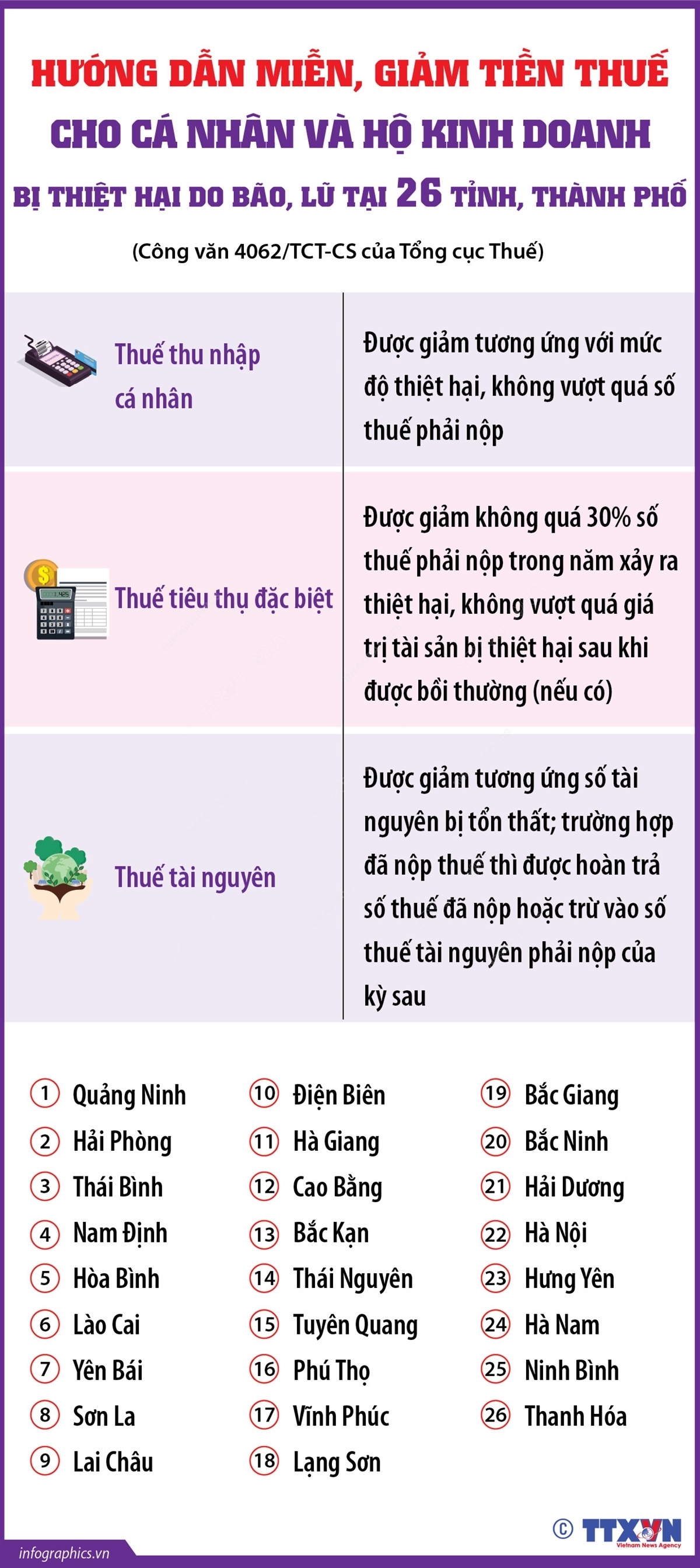 Hướng dẫn miễn, giảm thuế cho cá nhân, hộ kinh doanh và DN thiệt hại do bão lũ