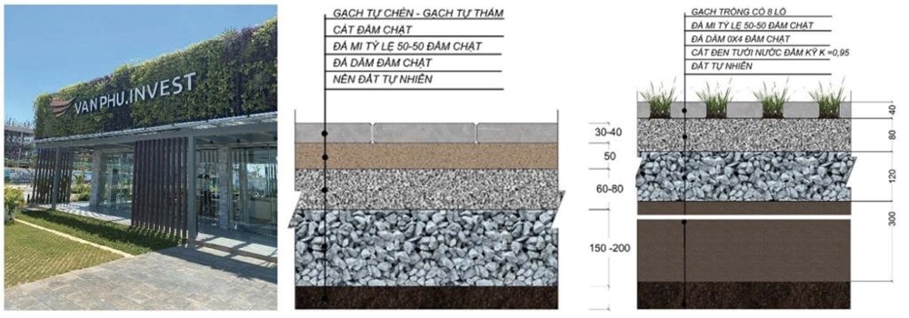 Xu hướng mới về ứng dụng yếu tố xanh bền vững trong xây dựng công trình