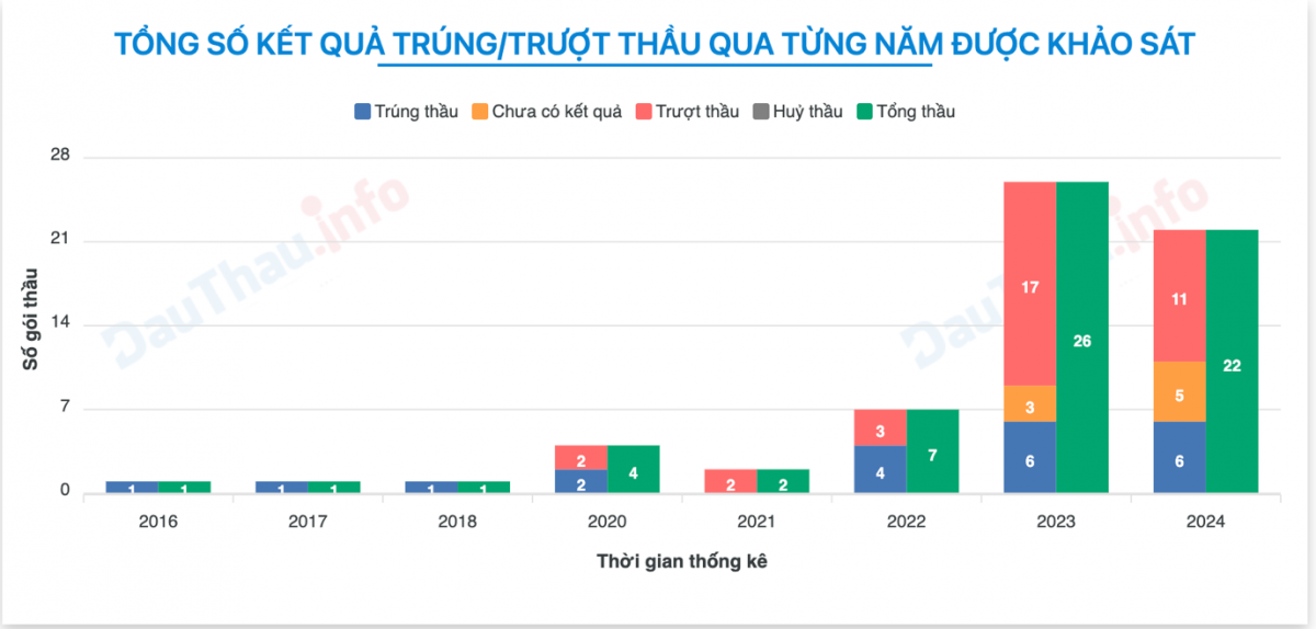 Công ty Nước Xanh “gian dối” hồ sơ đấu thầu ở Ninh Bình