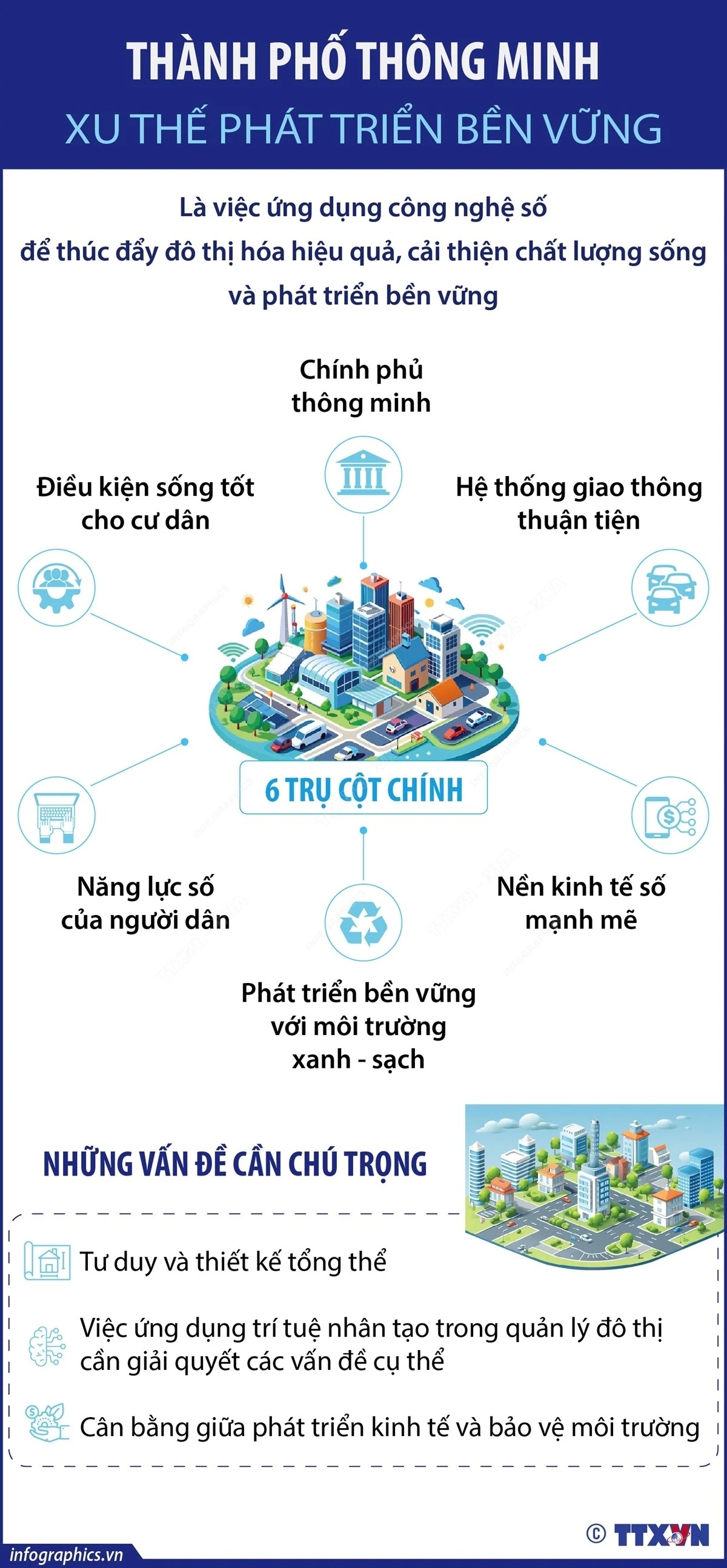 Thành phố thông minh - xu thế phát triển bền vững của nhiều quốc gia