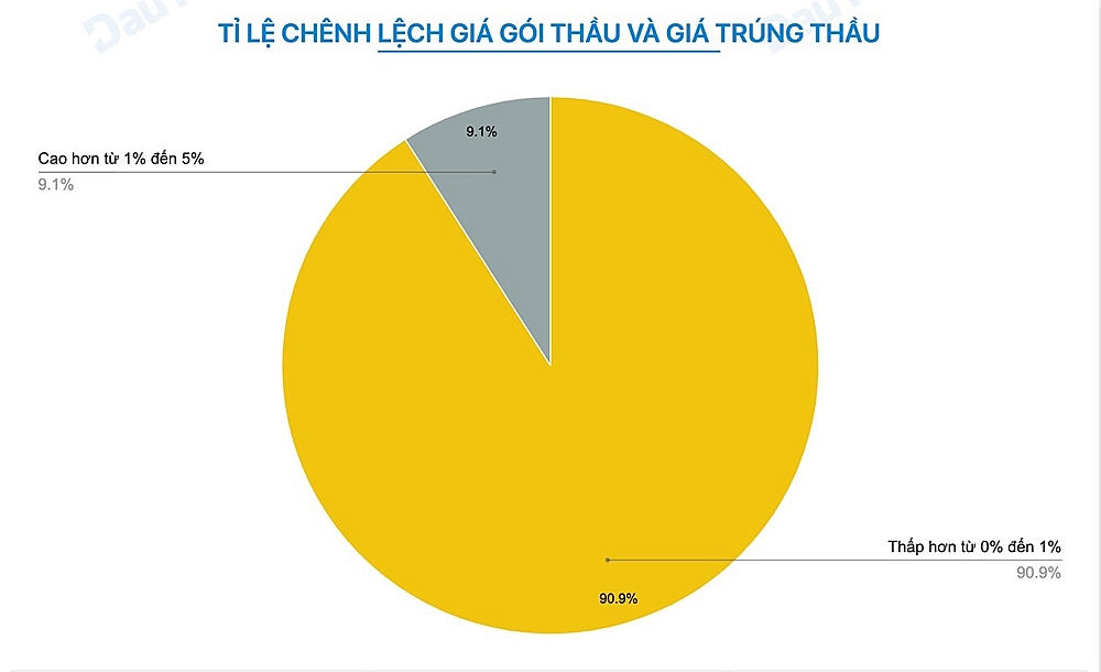 Công ty TNHH Thành Minh - nhà thầu “bất khả chiến bại” tại Vĩnh Phúc