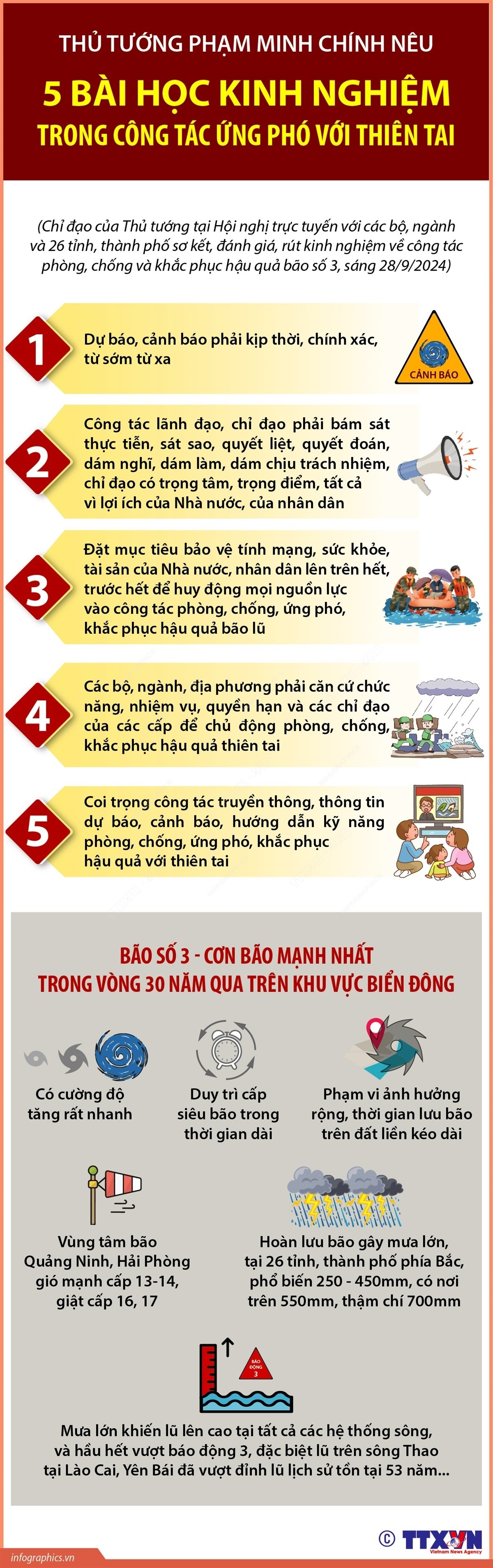 Thủ tướng nêu 5 bài học kinh nghiệm trong công tác ứng phó với thiên tai