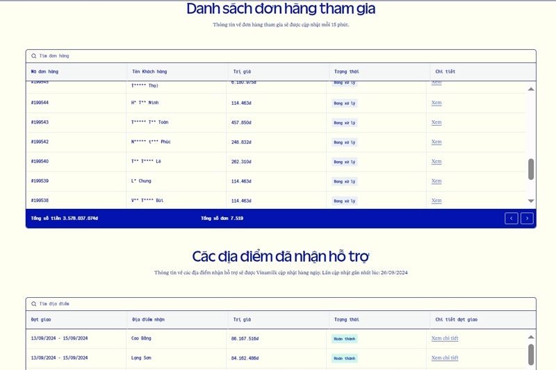 Cộng đồng góp 1, Vinamilk góp thêm 1 để nhân đôi hỗ trợ cho học sinh các tỉnh gặp thiên tai