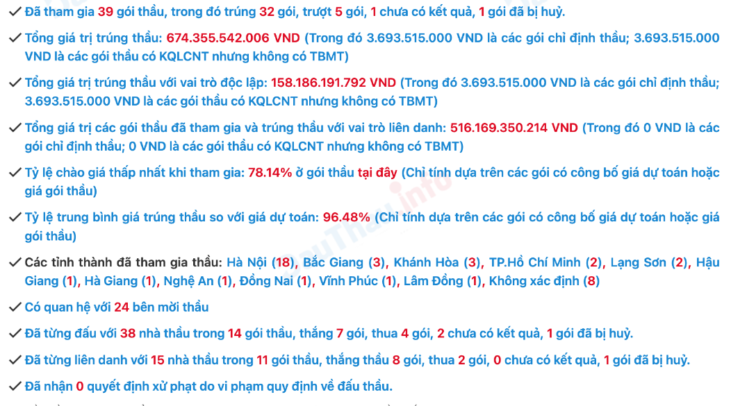 Công ty Cổ phần đầu tư phát triển nhà MHDI 1 “trượt” gói thầu trăm tỷ xây dựng trường học