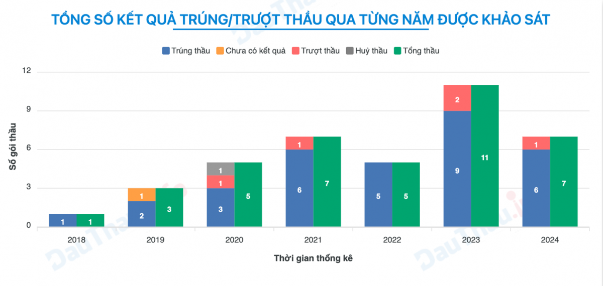 Công ty Cổ phần đầu tư phát triển nhà MHDI 1 “trượt” gói thầu trăm tỷ xây dựng trường học