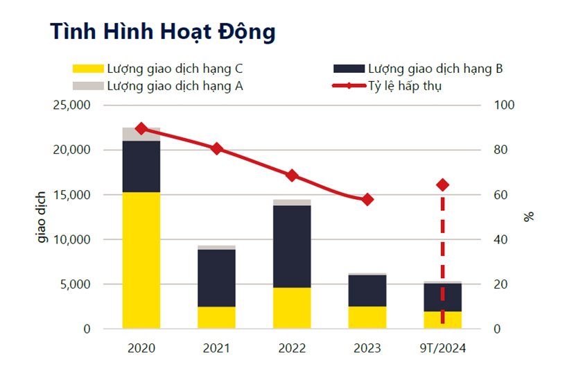 Thành phố Hồ Chí Minh sẽ đón 6.400 căn hộ mới vào quý cuối năm 2024