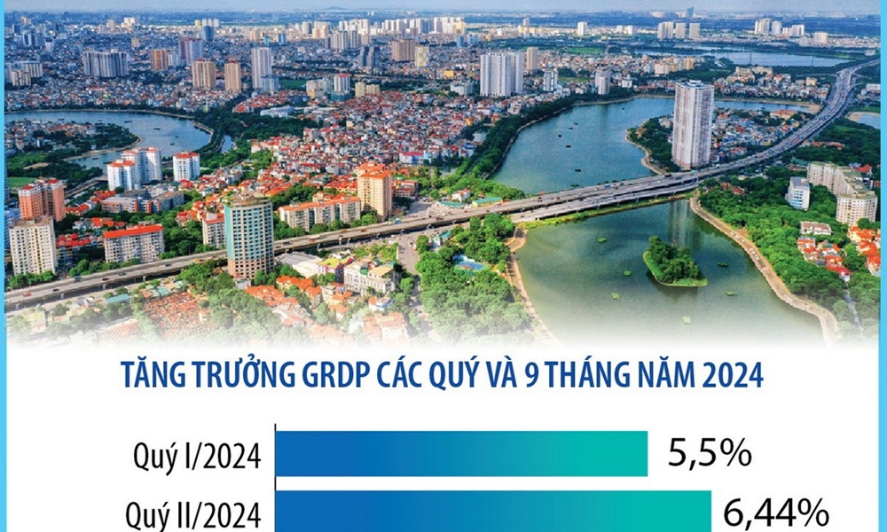 Hà Nội: Nhiều điểm sáng trong phát triển kinh tế 9 tháng qua