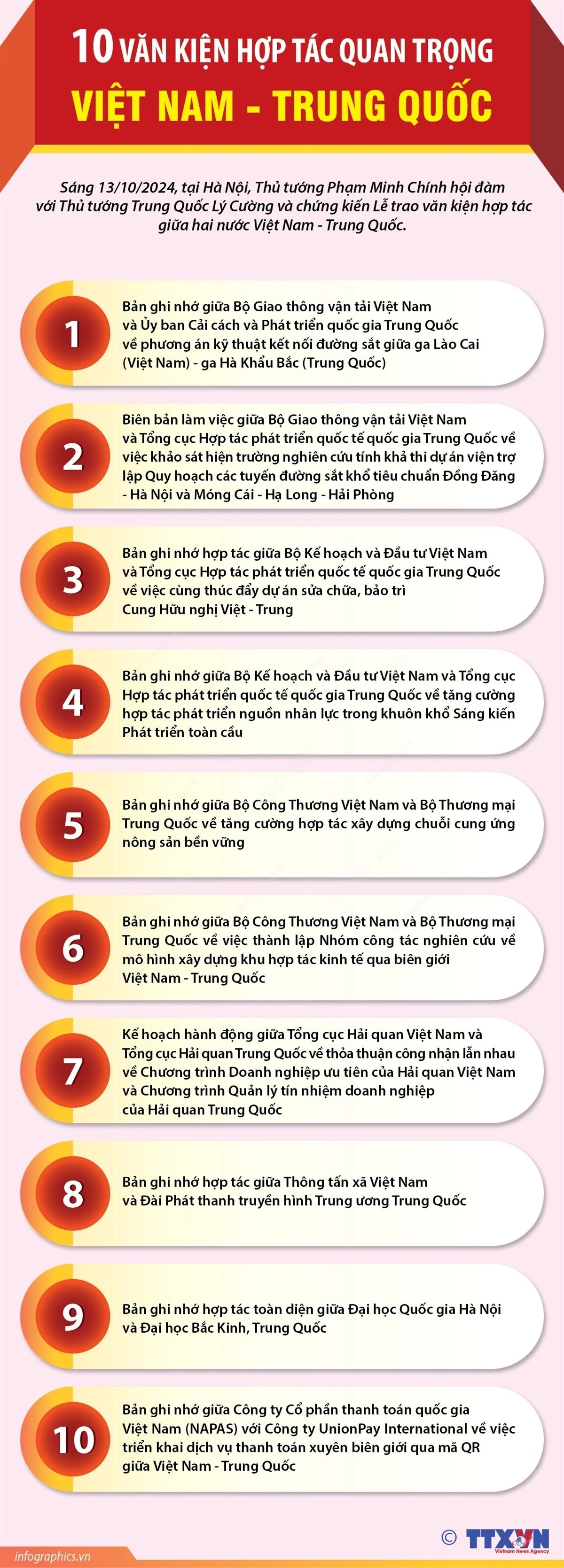 10 văn kiện hợp tác quan trọng Việt Nam-Trung Quốc