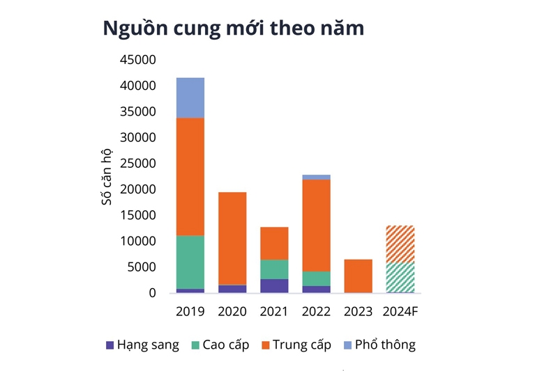 Bất động sản khu Nam Thành phố Hồ Chí Minh tăng nhiệt với nguồn cung sơ cấp mới