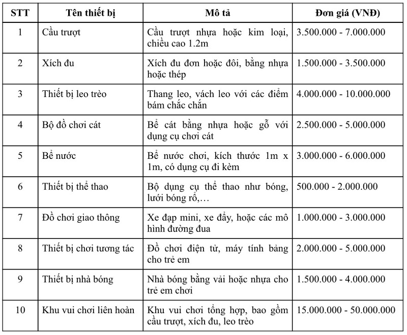 Báo giá thiết bị đồ chơi mầm non ngoài trời, trong nhà và thi công lắp đặt trọn gói