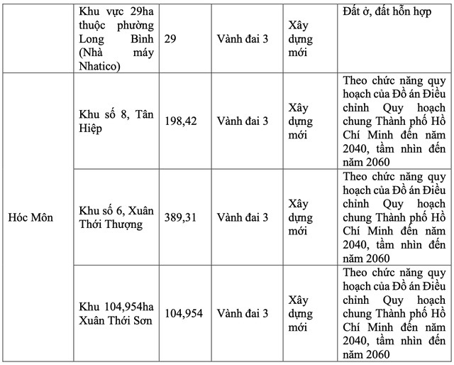 Thành phố Hồ Chí Minh xác định mô hình TOD là động lực phát triển giao thông công cộng