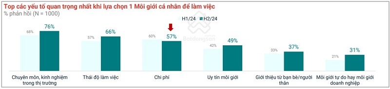 Giải thưởng Nhà môi giới bất động sản Việt Nam - VREAA giúp thị trường minh bạch hơn