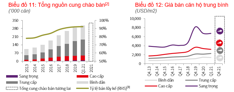 thanh pho ho chi minh khu vuc ngoai thanh se la tam diem thi truong bat dong san