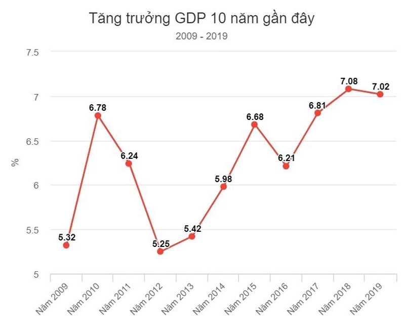 bat dong san ha long co hoi lon sau dai dich