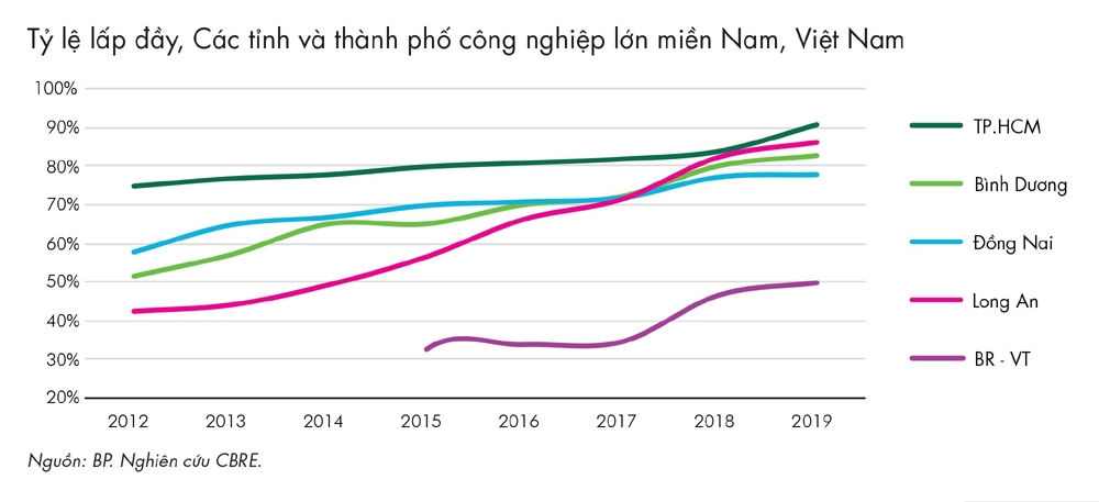 thi truong bat dong san cong nghiep thoi khac chuyen minh