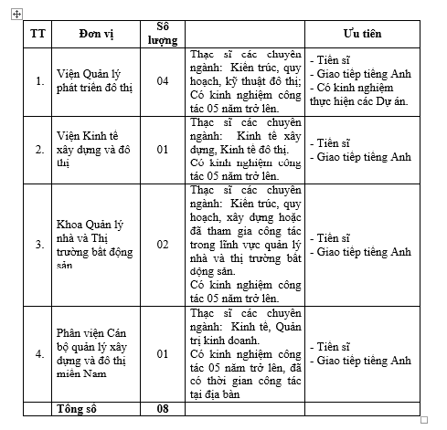 hoc vien can bo quan ly xay dung va do thi thong bao tuyen dung vien chuc nam 2020