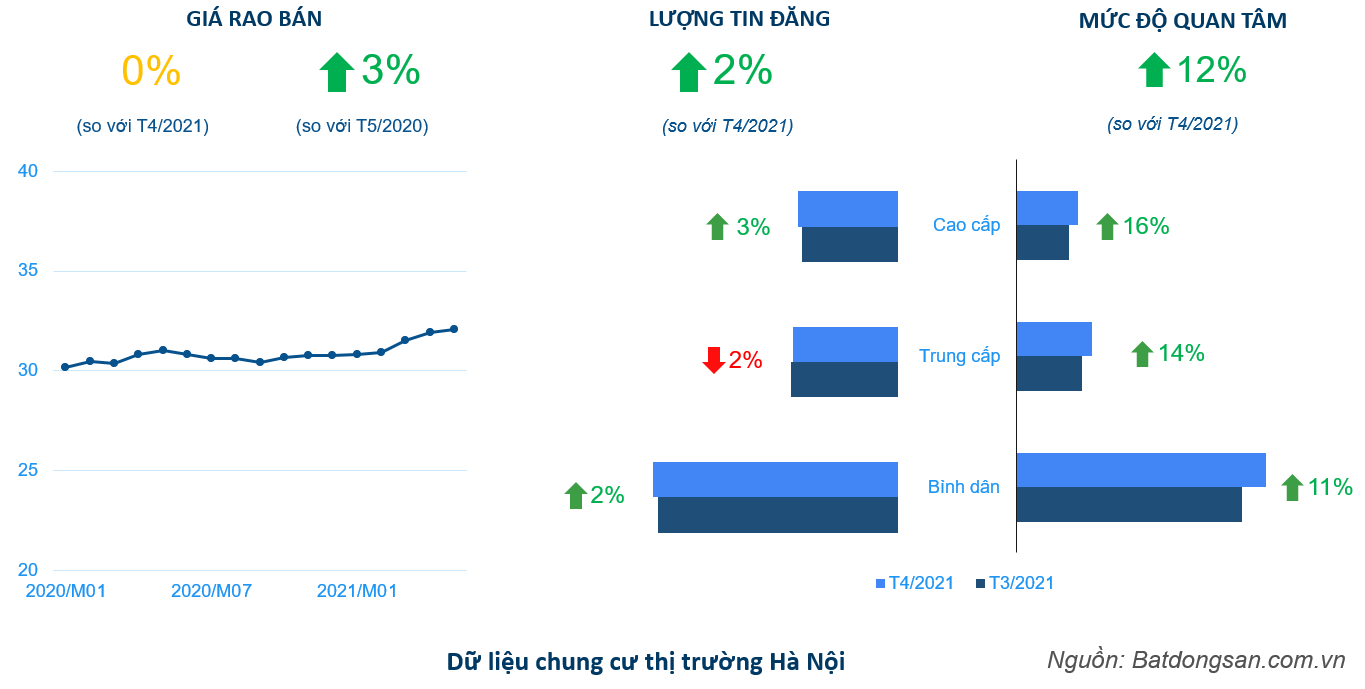 nhung tin hieu tich cuc thi truong bat dong san cuoi nam