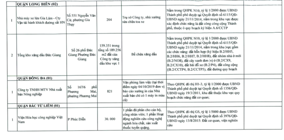 ha noi cac nha may xi nghiep tai 10 khu dat vang sau di doi duoc quy hoach ra sao