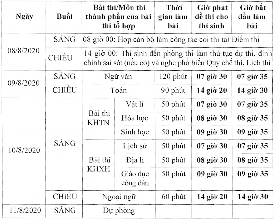 thi sinh dang ky bai to hop khoa hoc xa hoi thi tot nghiep trung hoc pho thong nam 2020 tang