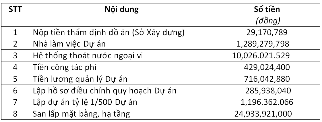 can xem lai mot thuong vu dat dai cuadai gia soc trang