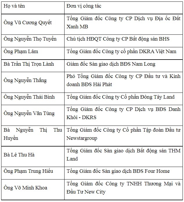 hoi moi gioi bat dong san viet nam vinh danh san giao dich cong nghe du an bat dong san 2020