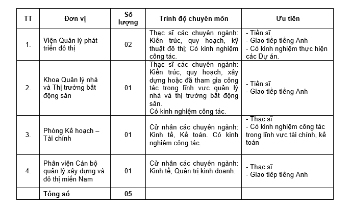 hoc vien can bo quan ly xay dung va do thi tuyen dung vien chuc 2020