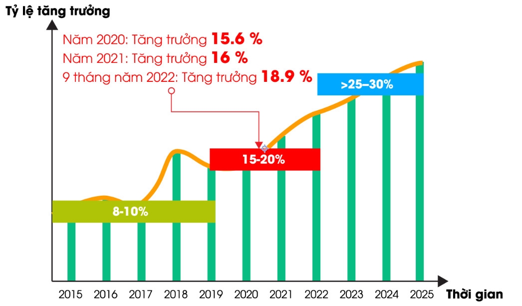 chuyen doi so rang dong va nhung thanh tuu buoc dau