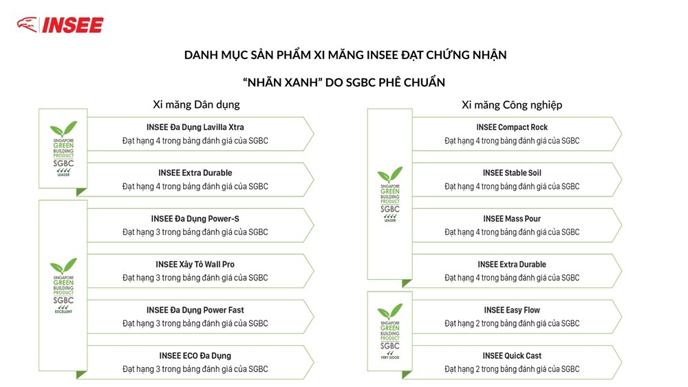 xi mang insee chinh thuc la doanh nghiep xi mang dau tien tai dong nam a nhan chung chi epd quoc te