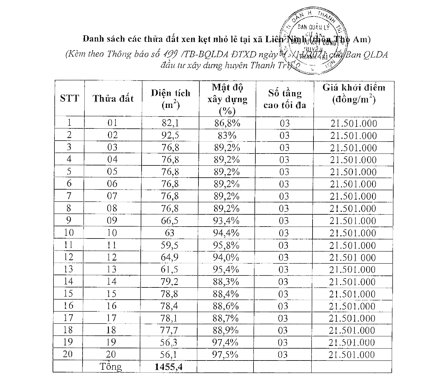 thanh tri ha noi ket qua dau gia dat xen ket tai nhieu xa khien chinh quyen bat ngo dan bat binh