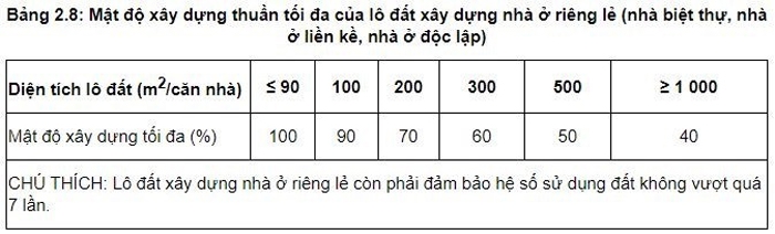 nguoi dan co the xay dung nha kin manh dat cua minh khong