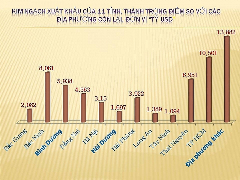 11 tinh thanh dat kim ngach xuat khau ty do