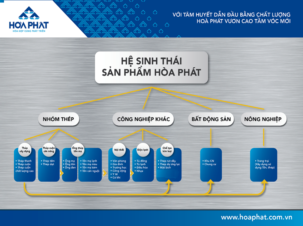 Kinh tế tuần hoàn tại Tập đoàn Hòa Phát