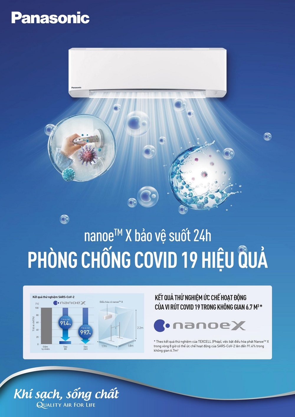 Điều hòa Panasonic trang bị nanoe™ X ức chế được vi rút SARS-CoV-2