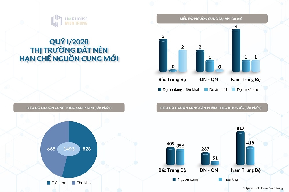 thi truong bat dong san quy 12020 van co ngoc trong da