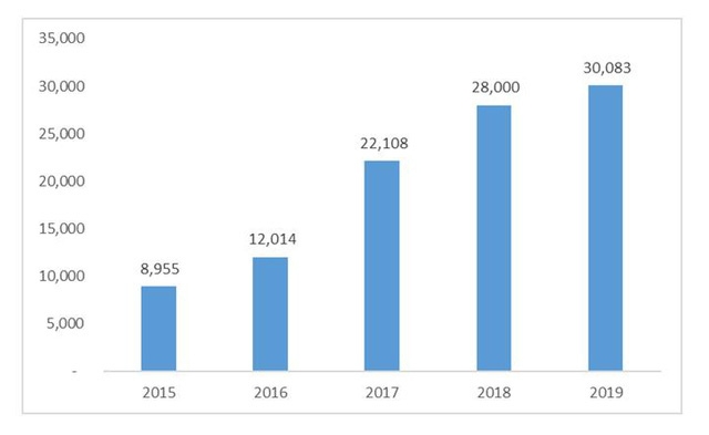 Thị trường bất động sản phía Nam gặp khó, vì sao vẫn có nhiều doanh nghiệp trụ vững?