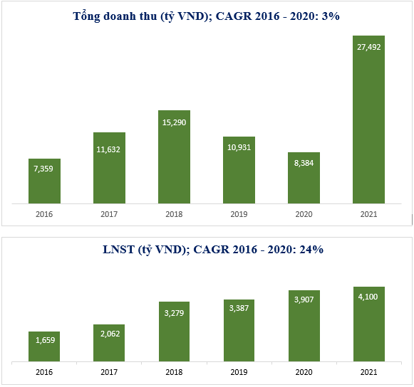 Novaland đẩy nhanh tiến độ hoàn thiện các dự án trọng điểm, dự kiến ghi nhận lợi nhuận 2 tỷ USD giai đoạn 2021-2023