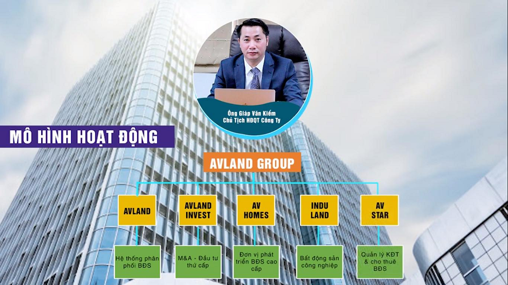 AVLand Group thanh lọc nhân sự, vận hành mô hình tư vấn môi giới bất động sản số hóa