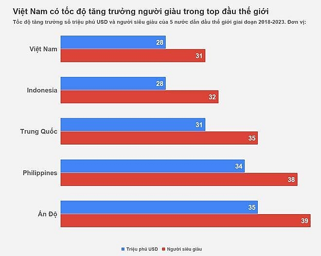 Nhu cầu sở hữu biệt thự đồi tăng cao