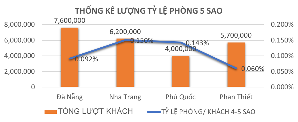 Sáng bừng bất động sản nghỉ dưỡng mang tầm quốc tế bên vịnh Mũi Né