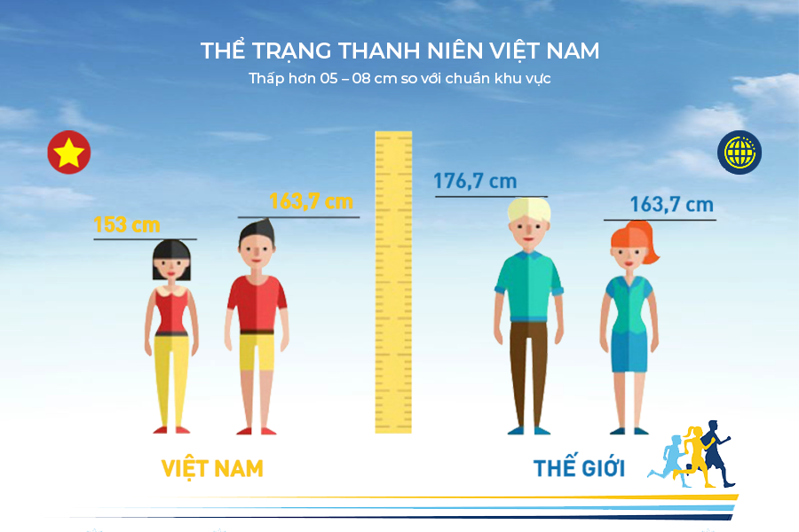 Thể thao gắn với giáo dục thể chất - Xu hướng của nền giáo dục hiện đại