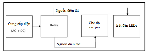 vi sao den exit vonta la lua chon hang dau cho chi dan an toan tai cac cong trinh