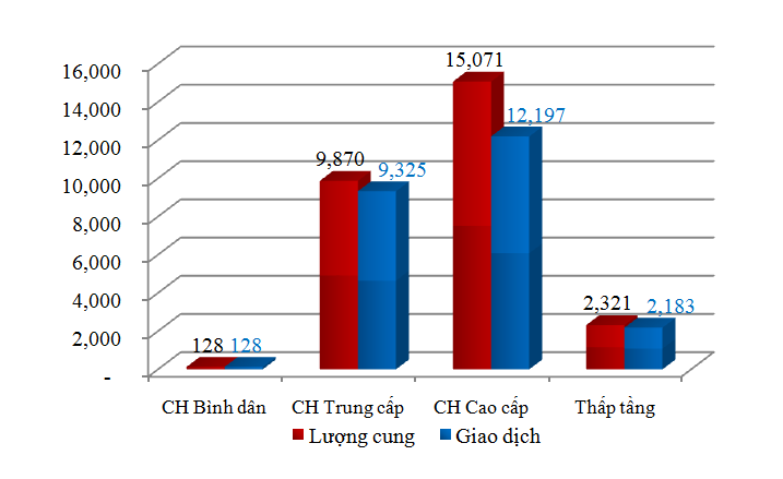 bat dong san thanh pho ho chi minh diem sang nam 2020 va trien vong nam 2021