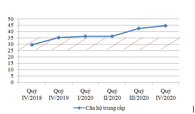 bat dong san thanh pho ho chi minh diem sang nam 2020 va trien vong nam 2021