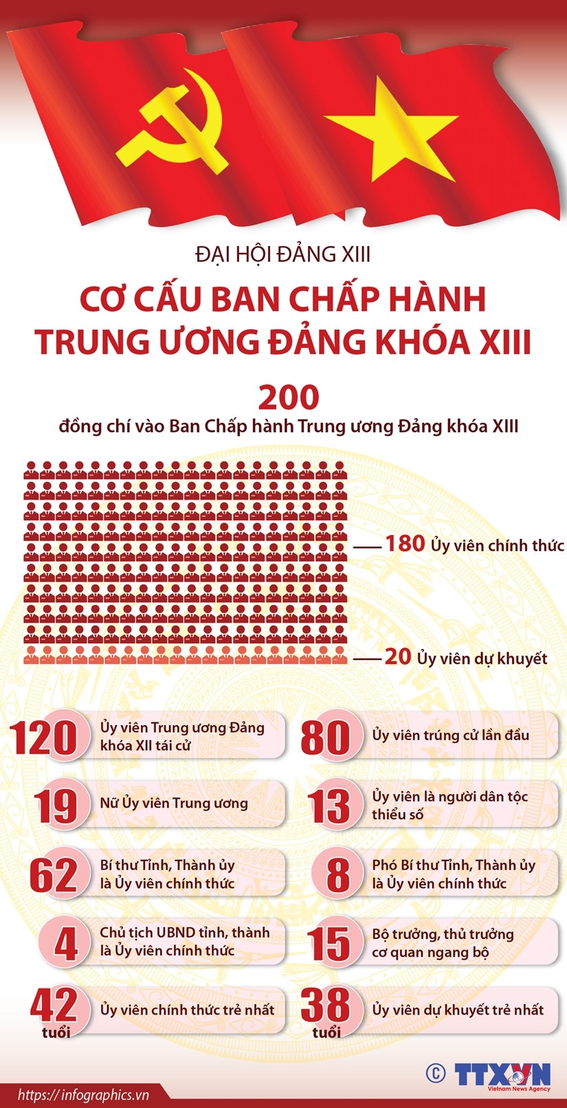 co cau ban chap hanh trung uong dang khoa xiii