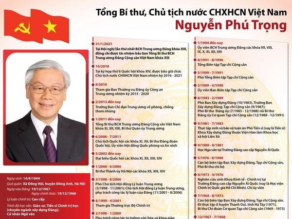 Tiểu sử Tổng Bí thư, Chủ tịch nước CHXHCN Việt Nam Nguyễn Phú Trọng