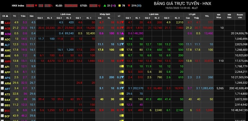 Bộ Tài chính hỗ trợ cho thị trường chứng khoán trong dịch bệnh