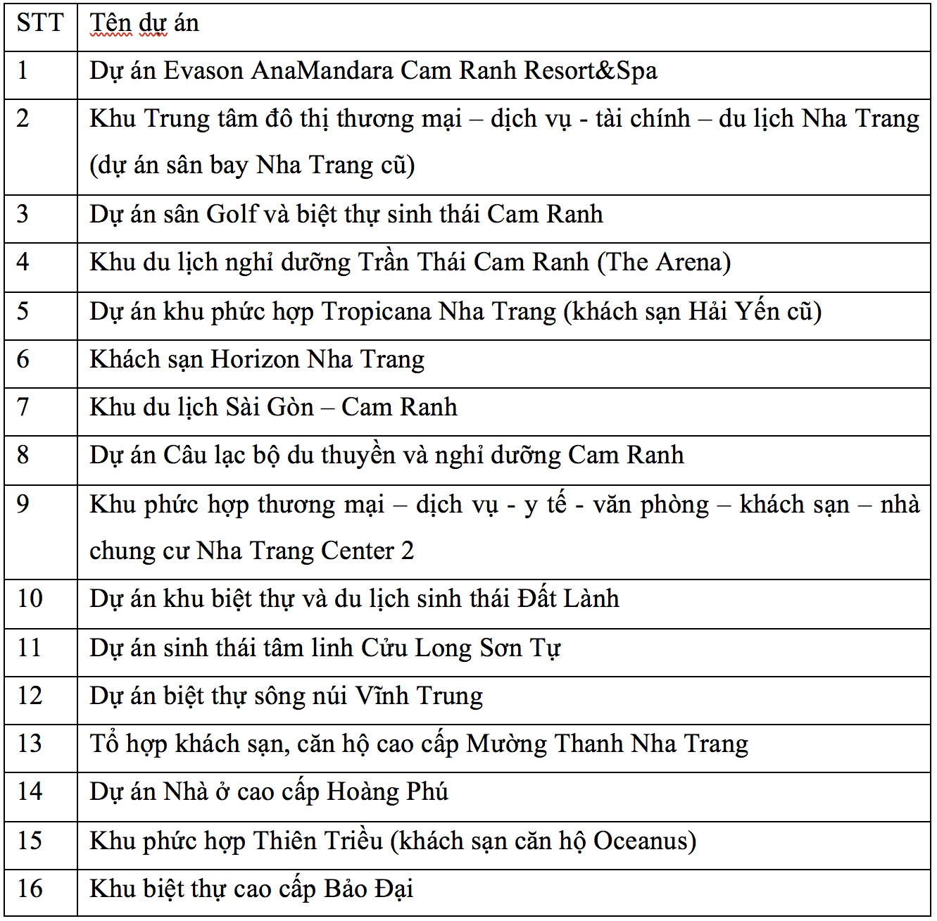 nhieu sieu du an o khanh hoa lien quan den don thu khieu nai to cao