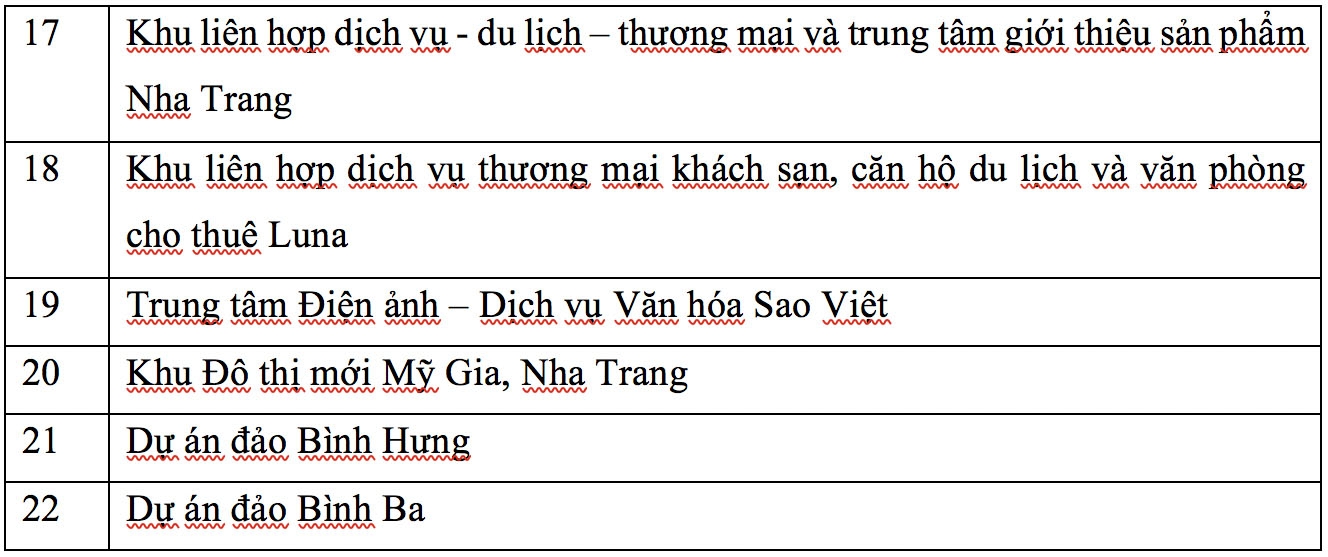 nhieu sieu du an o khanh hoa lien quan den don thu khieu nai to cao