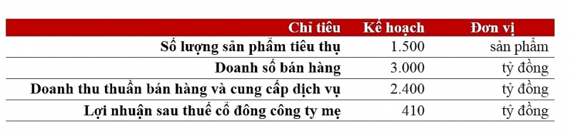 an gia dat muc tieu tro thanh nha phat trien do thi trong 5 nam toi