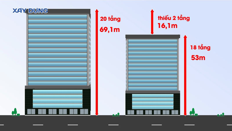 Công trình 8B Lê Trực cấp phép sai như thế nào?